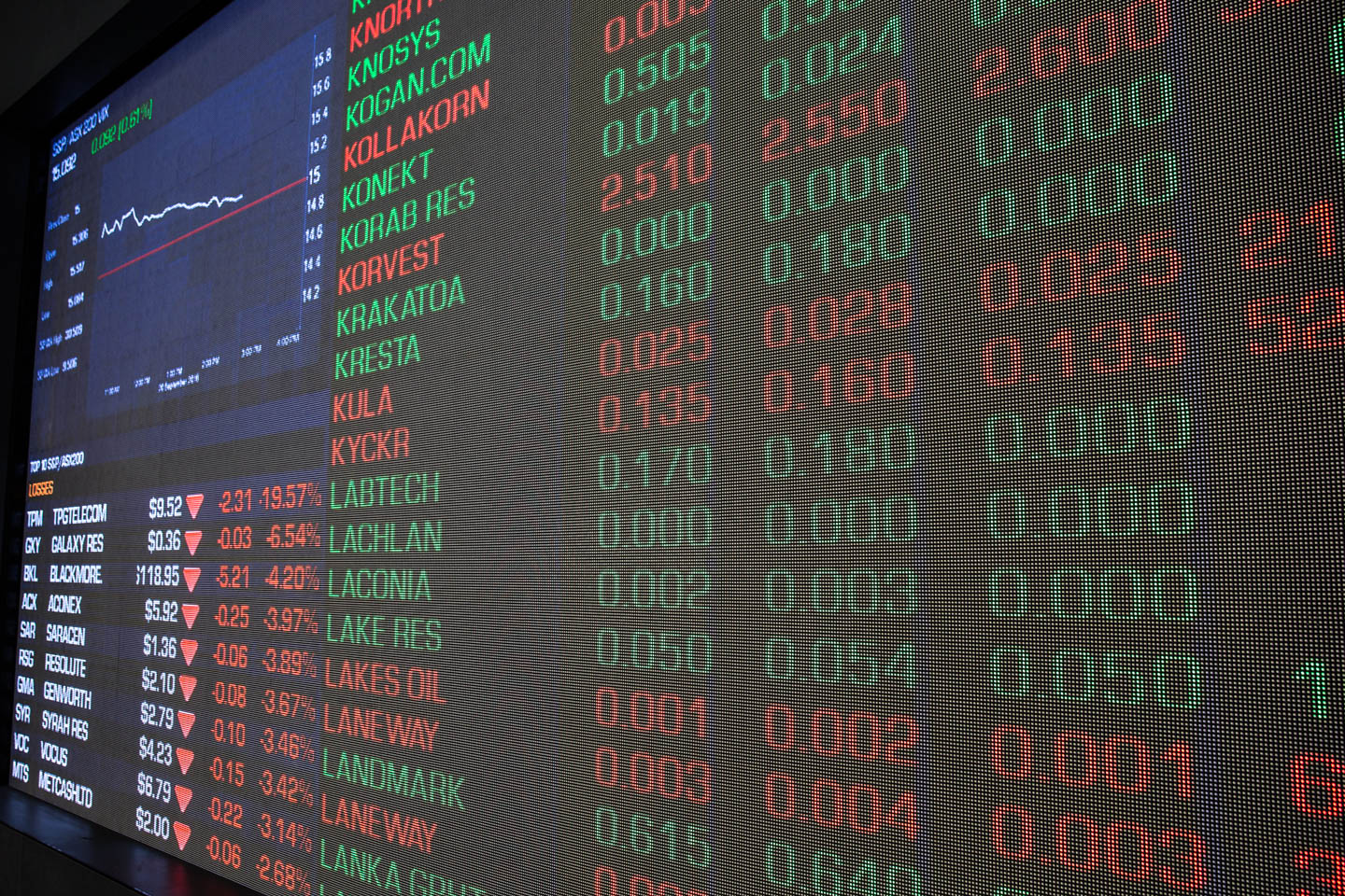 Miners, energy drag on Australian shares