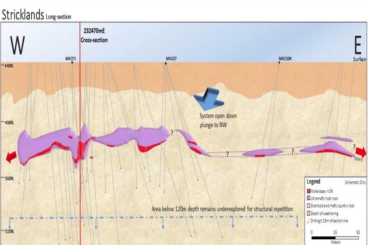 St George hikes on nickel-copper-cobalt assays