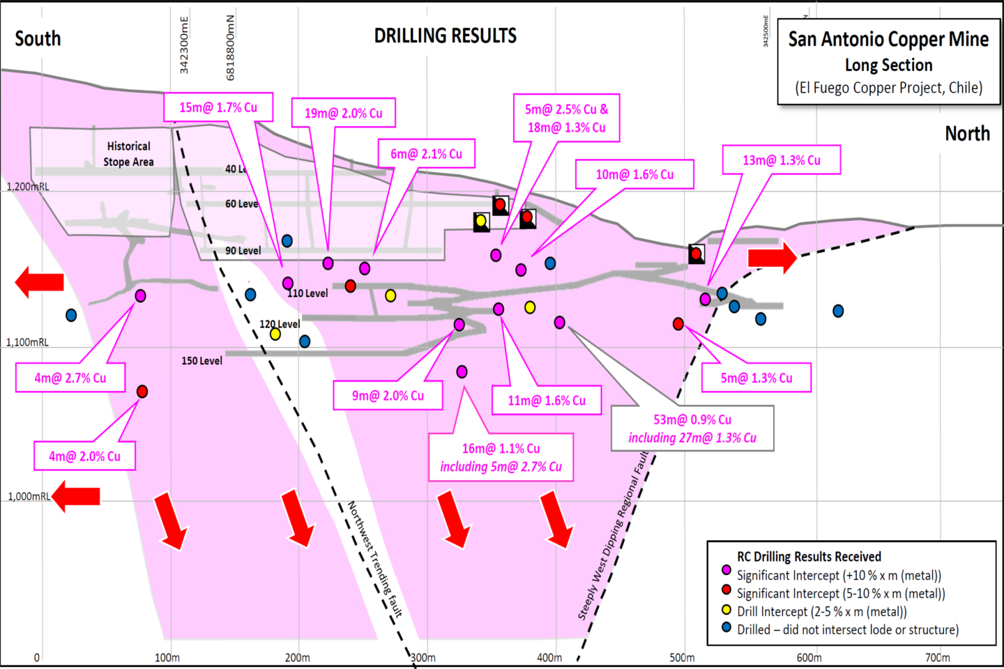 San Antonio the gift that keeps giving for Hot Chili