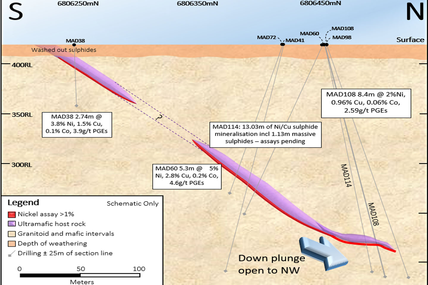 2% nickel hit for St George near Leonora
