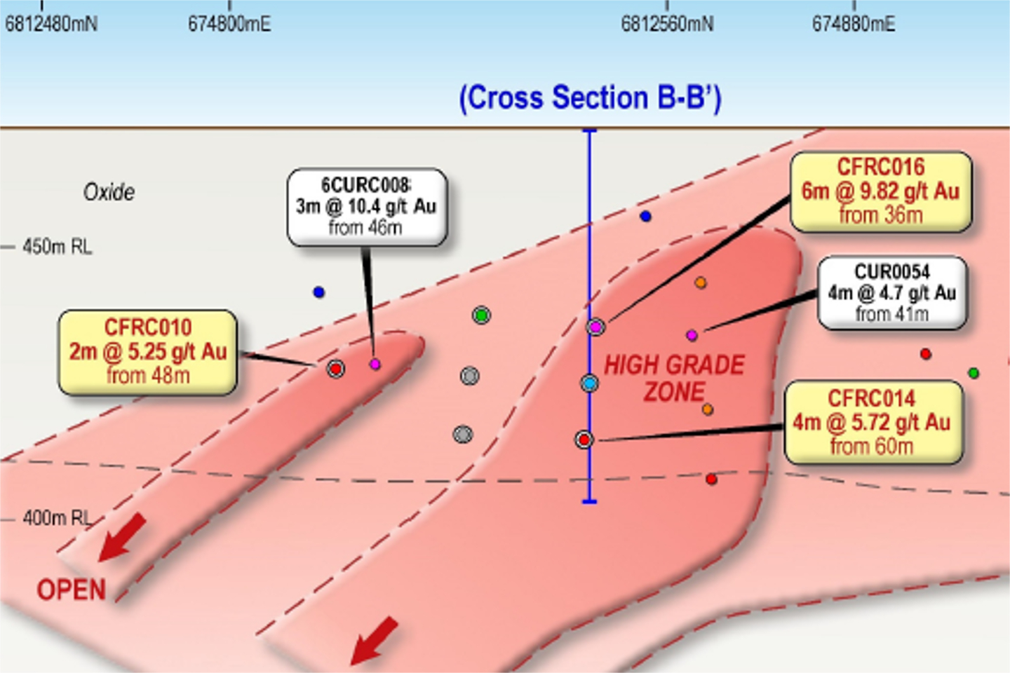 Eureka moment for Venus/Rox at WA gold play