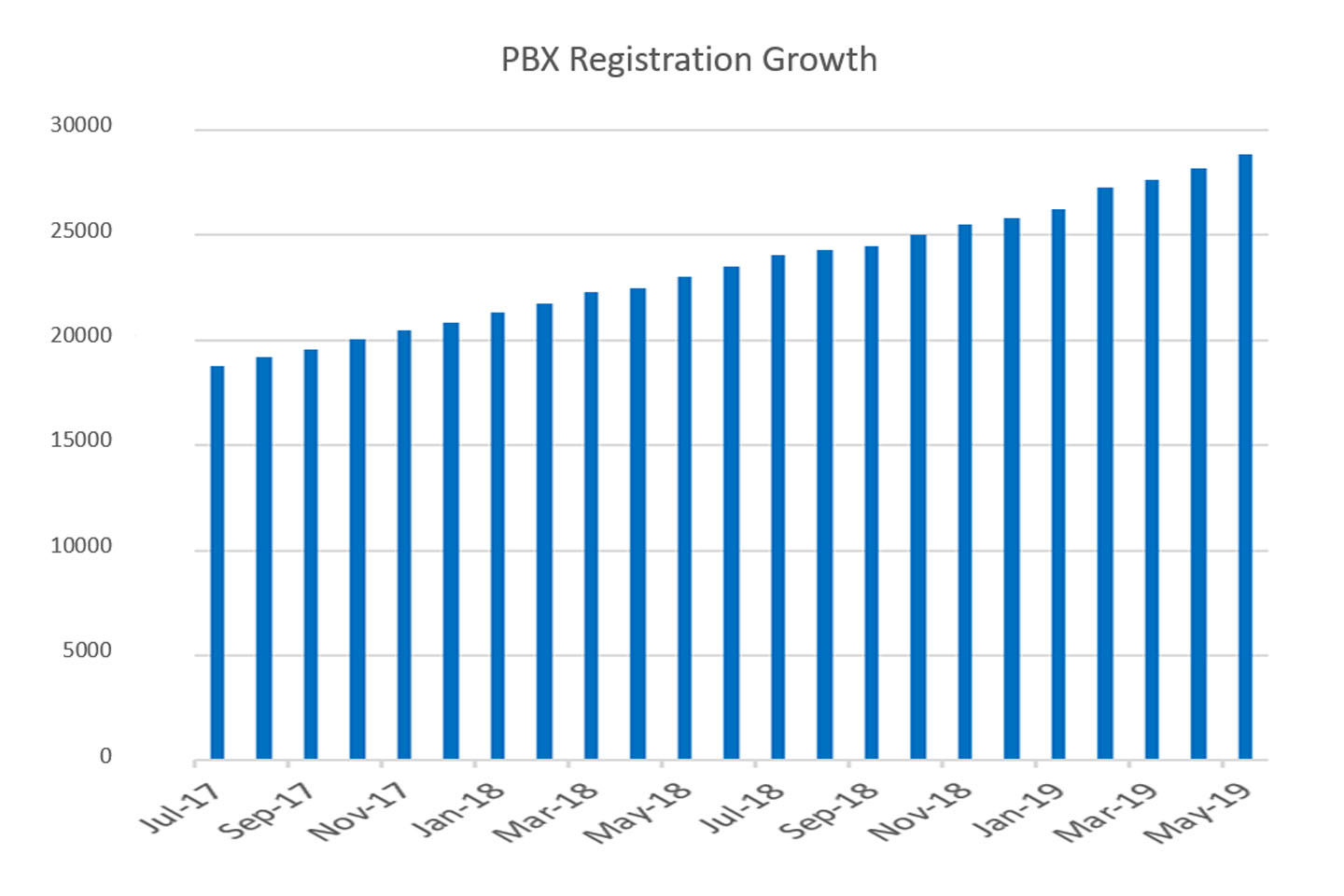 Vonex rings up more cloud PABX users