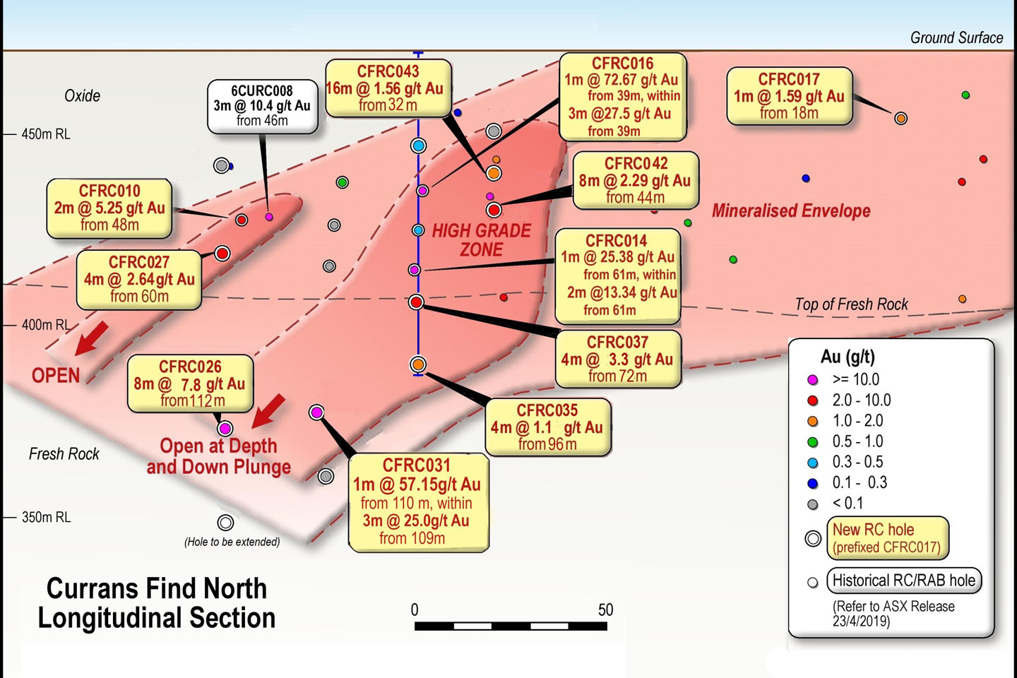 Venus/Rox hit two ounces per tonne gold near Youanmi