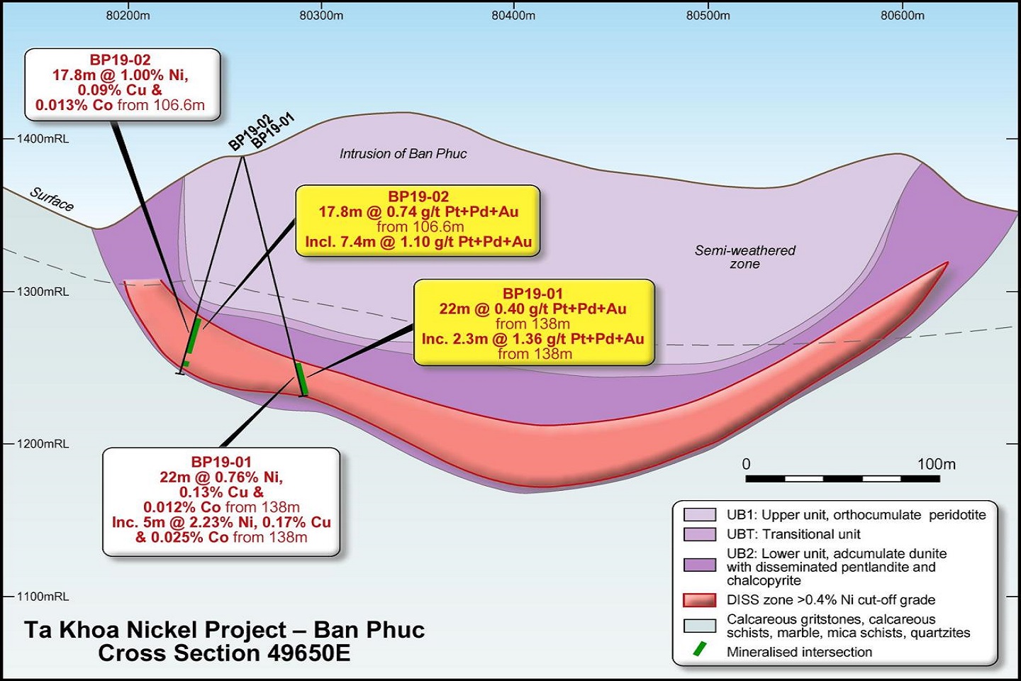 PGM credits to turbocharge Blackstone nickel play