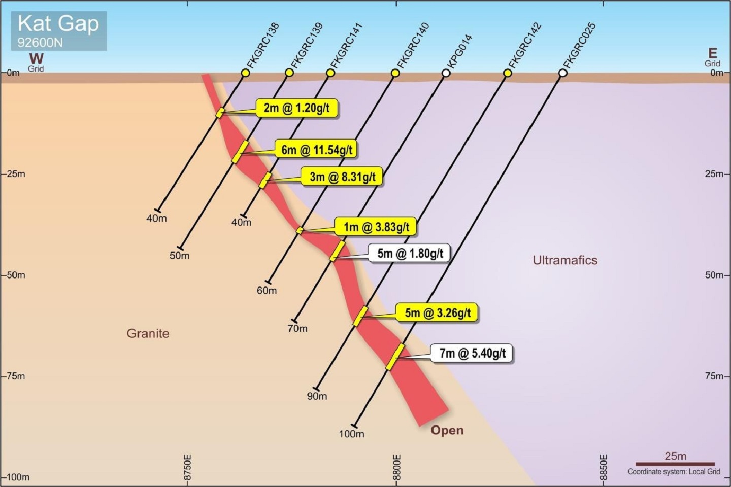 Kat Gap still wide open for Classic