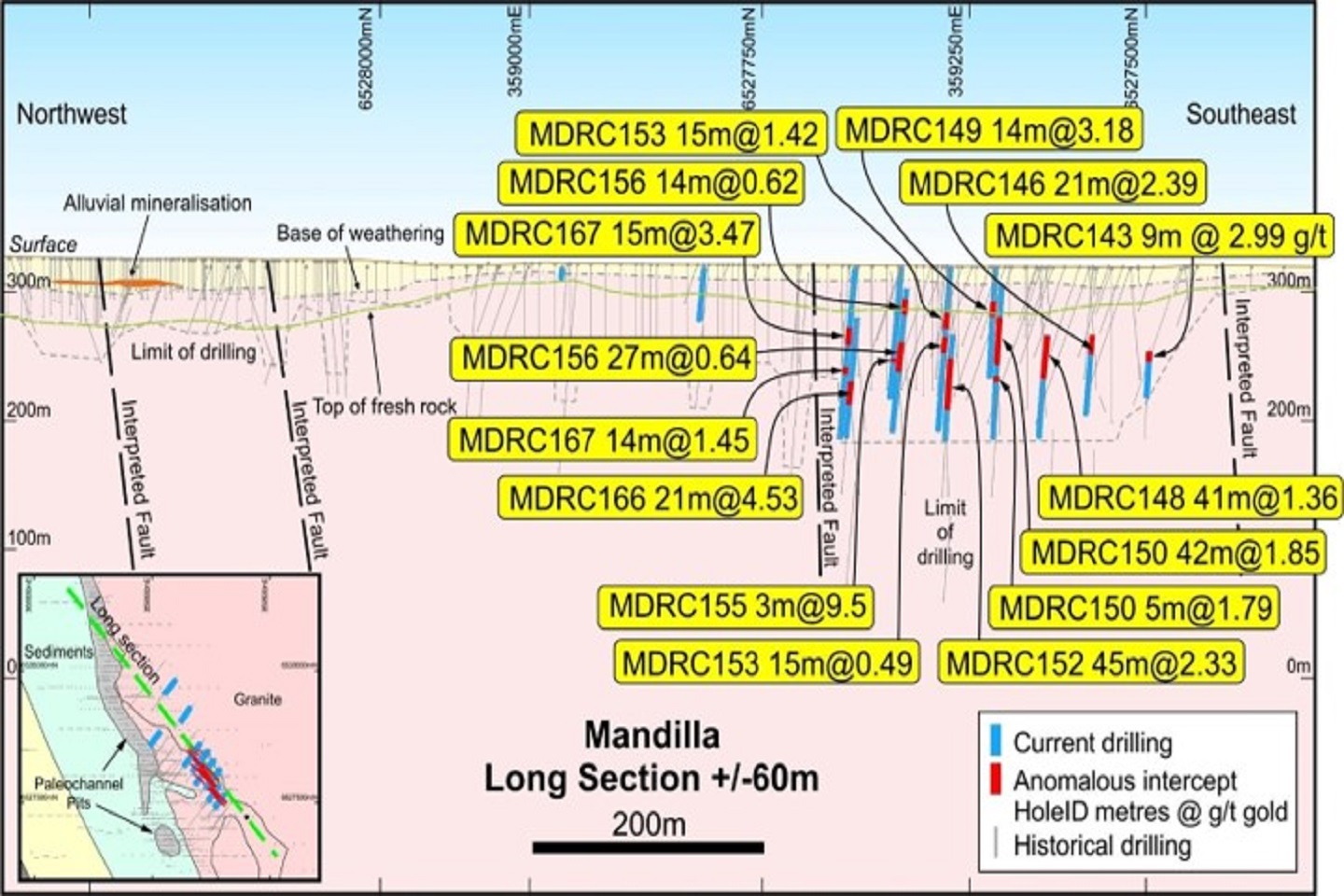 Mandilla, the gift that keeps giving for Anglo