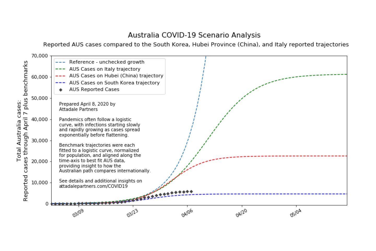 Trajectory is positive, but how do we really compare?