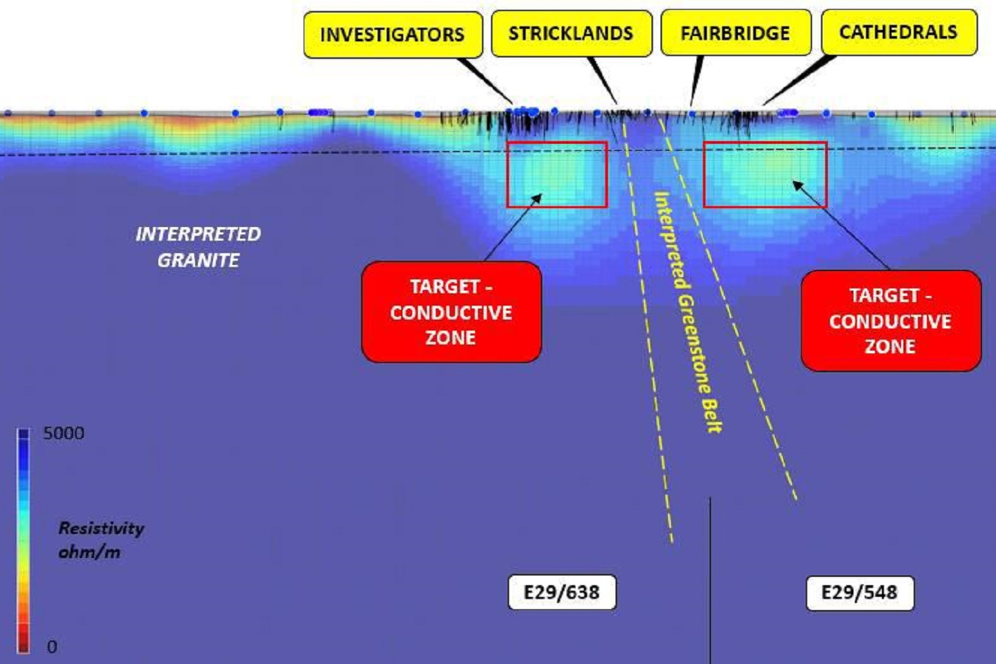 St George goes deep at Mt Alexander