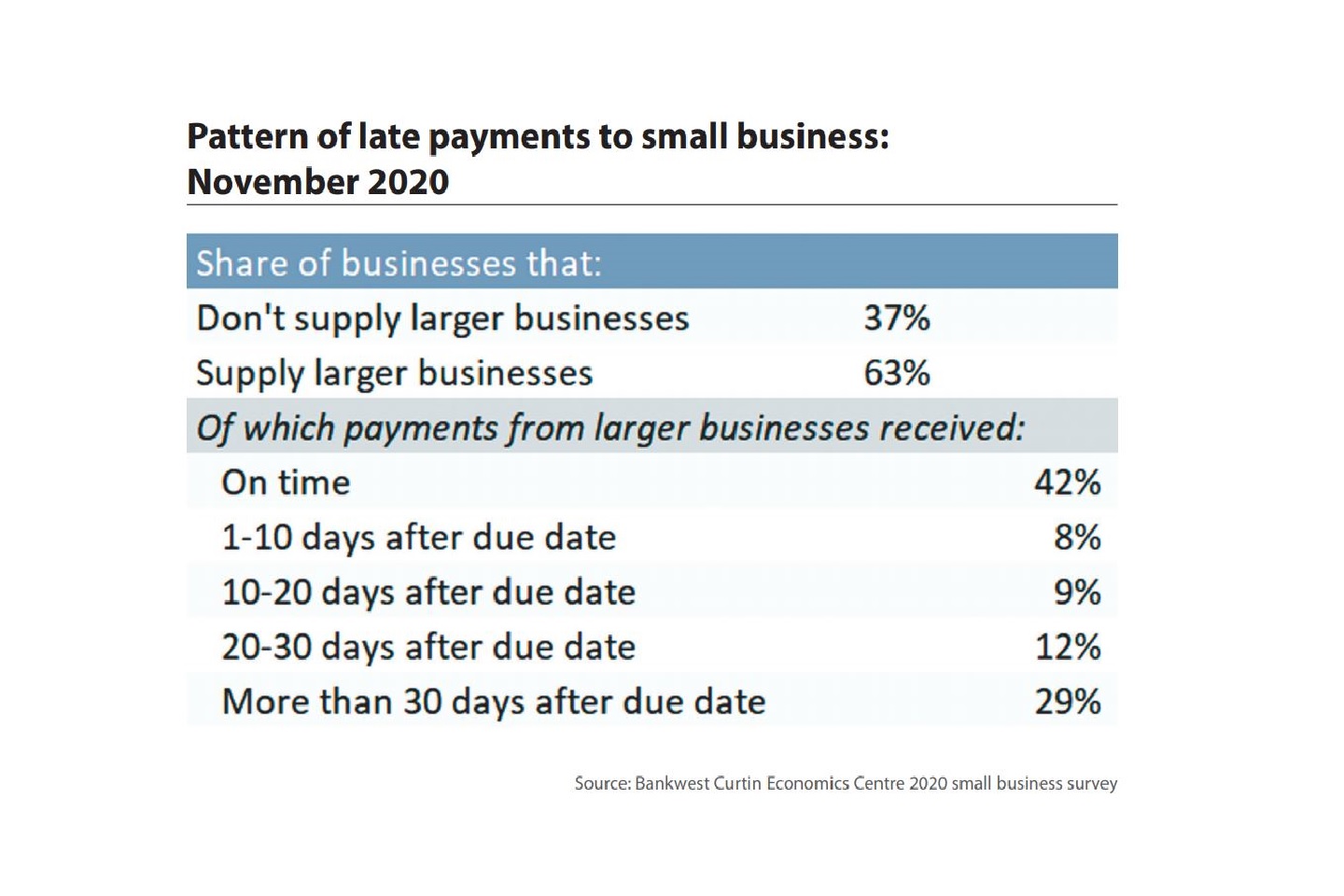 JobKeeper vital for small business