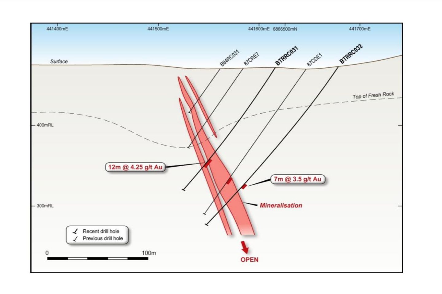 Brightstar shores up Laverton gold play with more hits