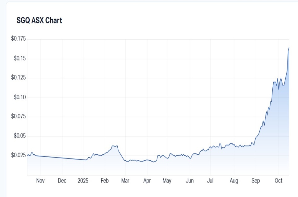 ST GEORGE SGQ SHARE PRICE 2025 TO 15 OCT BNBWA