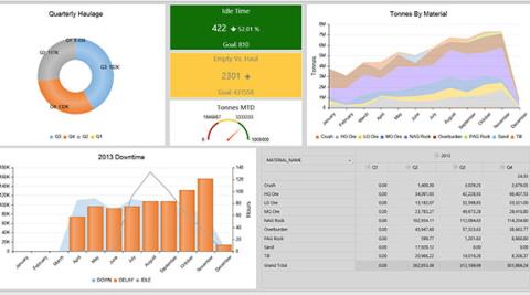App/tech business of the week – Centric Scio