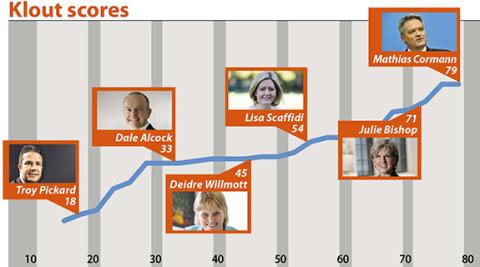 Engagement boosts Klout