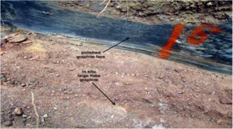 Triton makes new graphite discovery in Mozambique