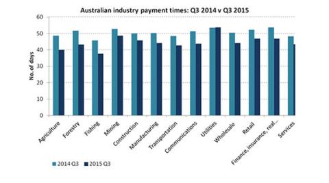 Payment times get faster