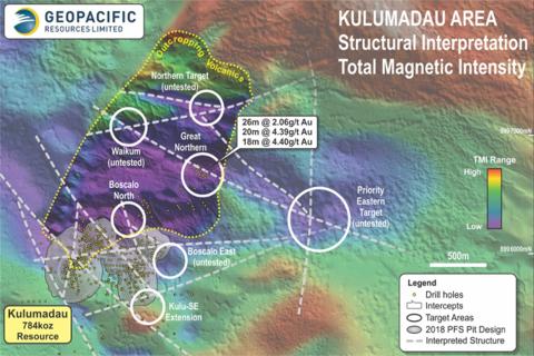 Geopacific sets lofty exploration target in PNG