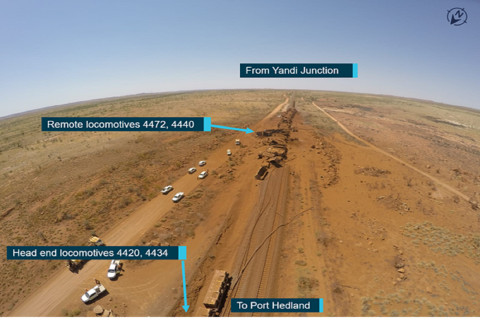 Crew blundered in BHP runaway train drama