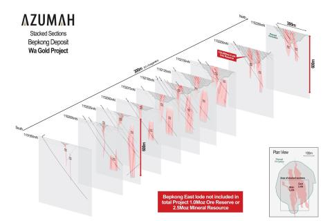 Azumah hits gold 580 metres below surface