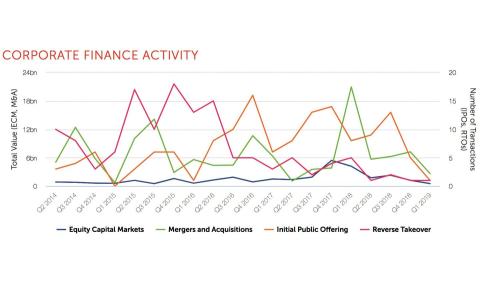 Deal makers trawl in tough times