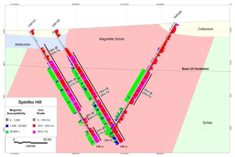Coziron in box seat as Palmer/CITIC brawl heats up
