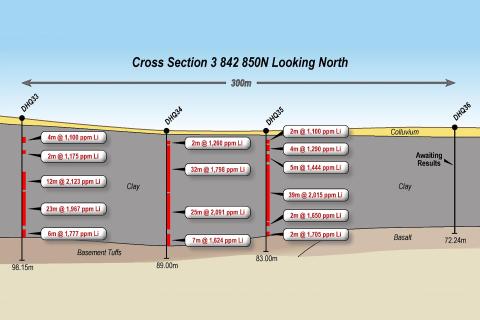 High grade lithium hits roll on for Hawkstone in US