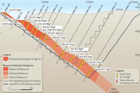 Brazilian gold project taking shape for Crusader
