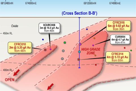 Eureka moment for Venus/Rox at WA gold play