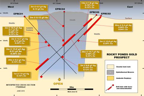 Great Southern drilling unearths golden breccia in Qld
