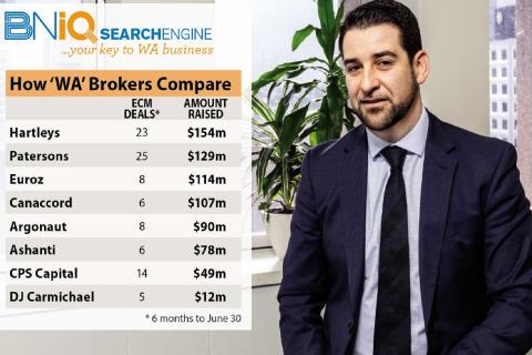 Sales to shake-up stockbroking