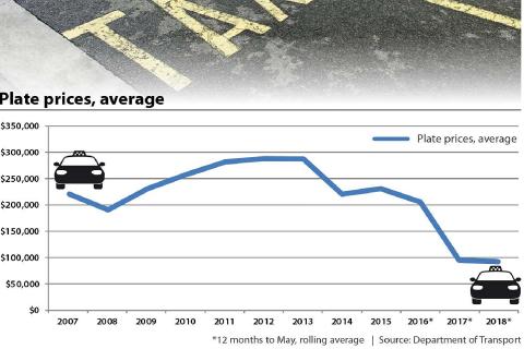 Fairness concern in taxi buy-back