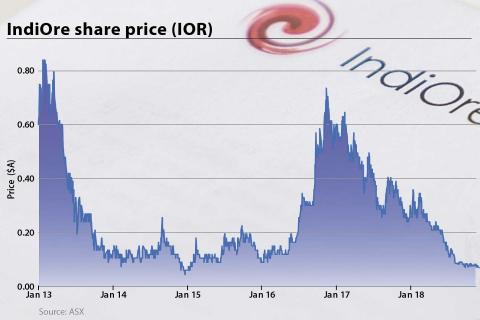 Questions over halted project investigation