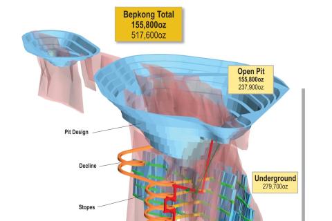 $47m cash flow from Azumah underground gold play