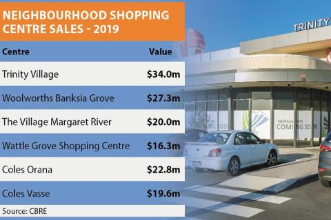 CBRE leads in shopping centre sales