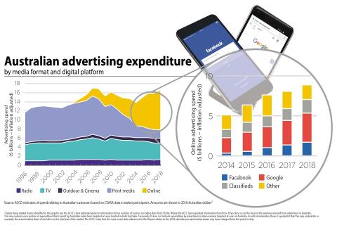 MSM misjudged social media threat