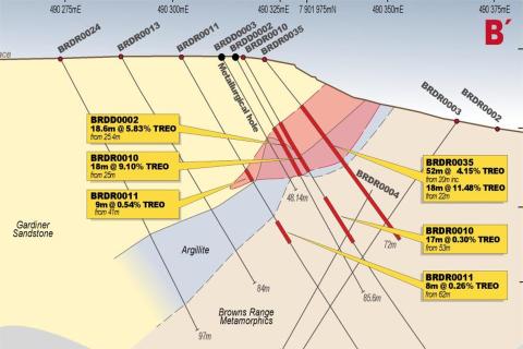 Northern pegs widest rare earth zone to date in WA