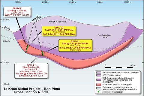 PGM credits to turbocharge Blackstone nickel play