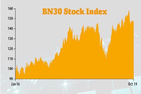 Imdex in for AHG on BN30