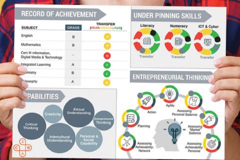 Position paper points to value of core national curriculum