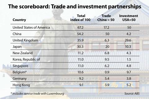 Unseen diversity in foreign ties