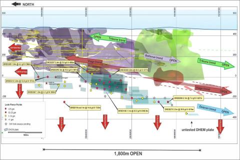 Bellevue, the gift that keeps on giving