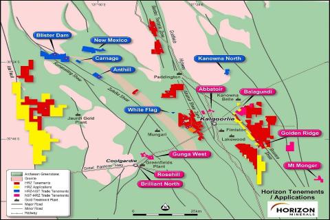 Horizon/Northern Star complete asset swap
