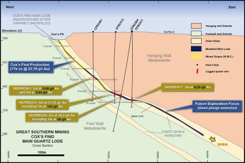 Successful year for Great Southern at Cox’s Find
