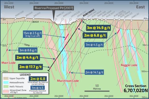 Davyhurst set to ride again for Ora Banda Mining