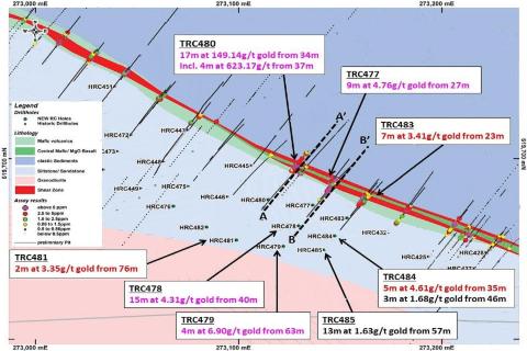 Smashing gold result of 17m at nearly 5oz to the tonne for Troy