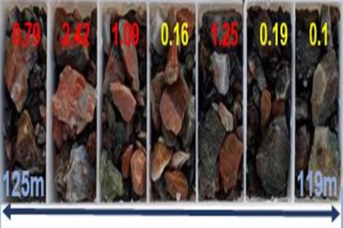 King River identifies remarkable new gold zone