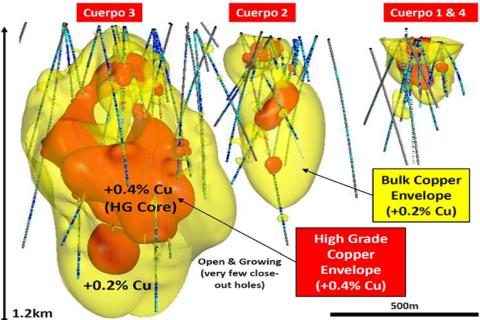 “Unexpected” deviation results in 92m copper hit for Hot Chili