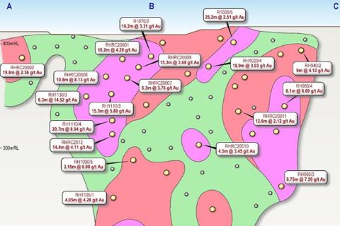 Gems hidden in historical data for Horizon at Rose Hill