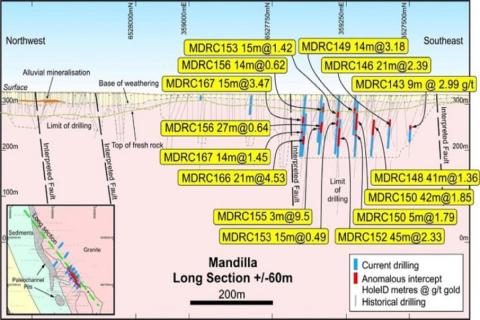 Anglo to raise $5.5m
