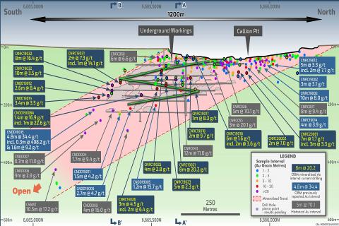Ora Banda hits more high-grade gold at Callion