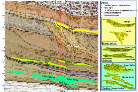 88 Energy oil well reaches total depth with good early shows